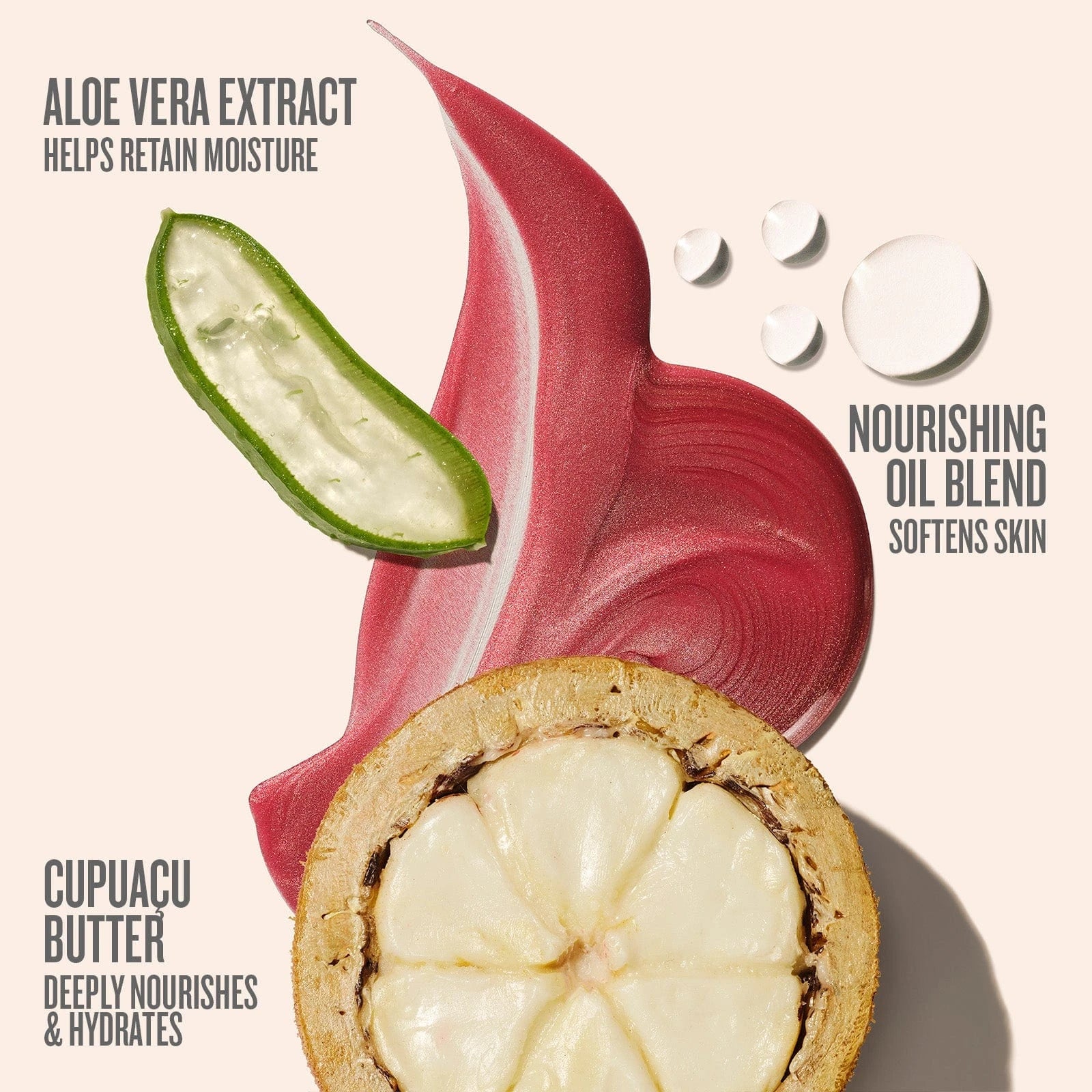 Text on image reads aloe vera extract helps retain moisture, nourishing oil blend softens skin, cupuacu butter deeply nourishes & hydrates. This image is showing what the different kind of ingredients are in the sol de janeiro glowmotions body oil carnaval queen