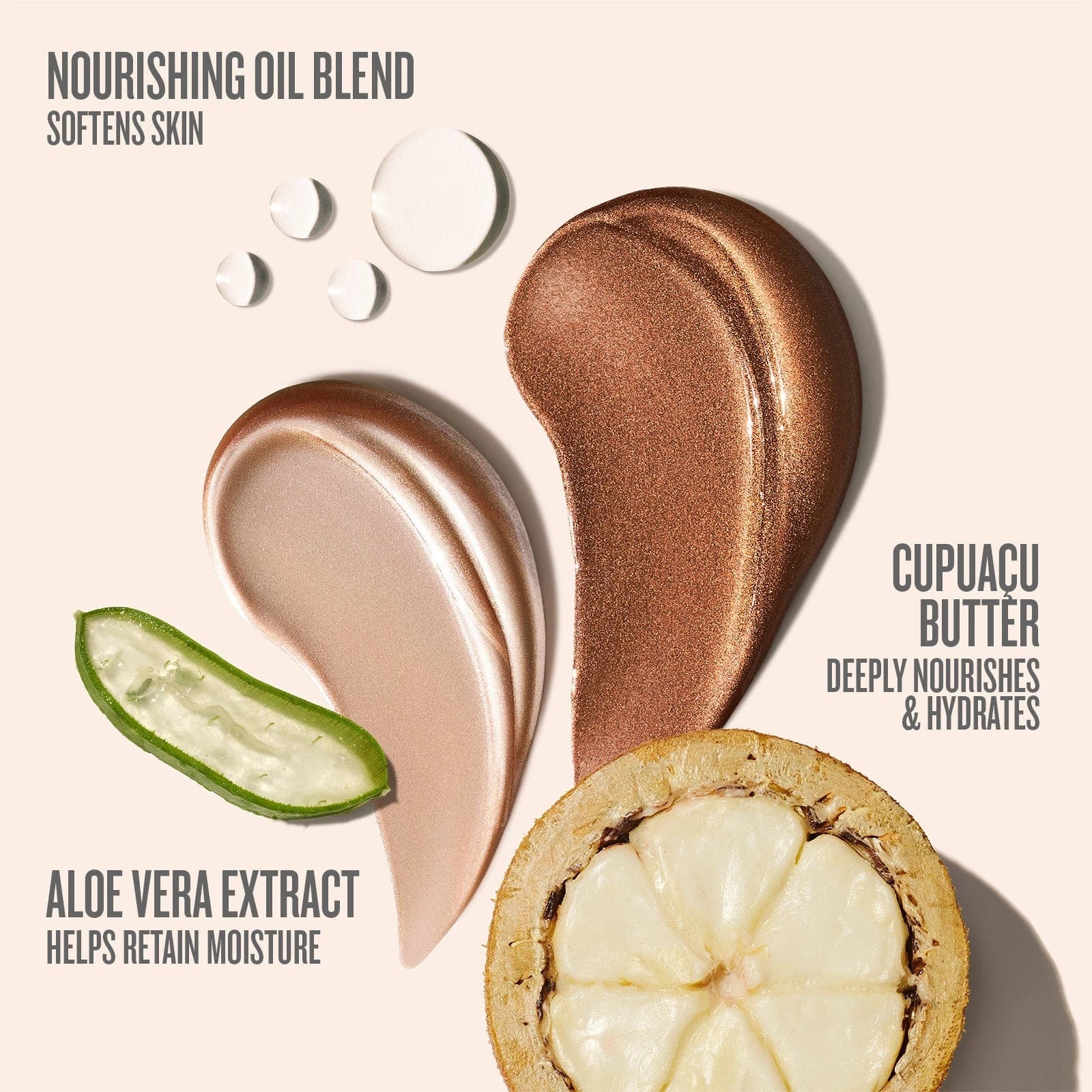 Text on image reads nourishing oil blend softens skin, aloe vera extract helps retain moisture, cupacu butter deeply nourishes & hydrates" this image is showing the different ingredients
