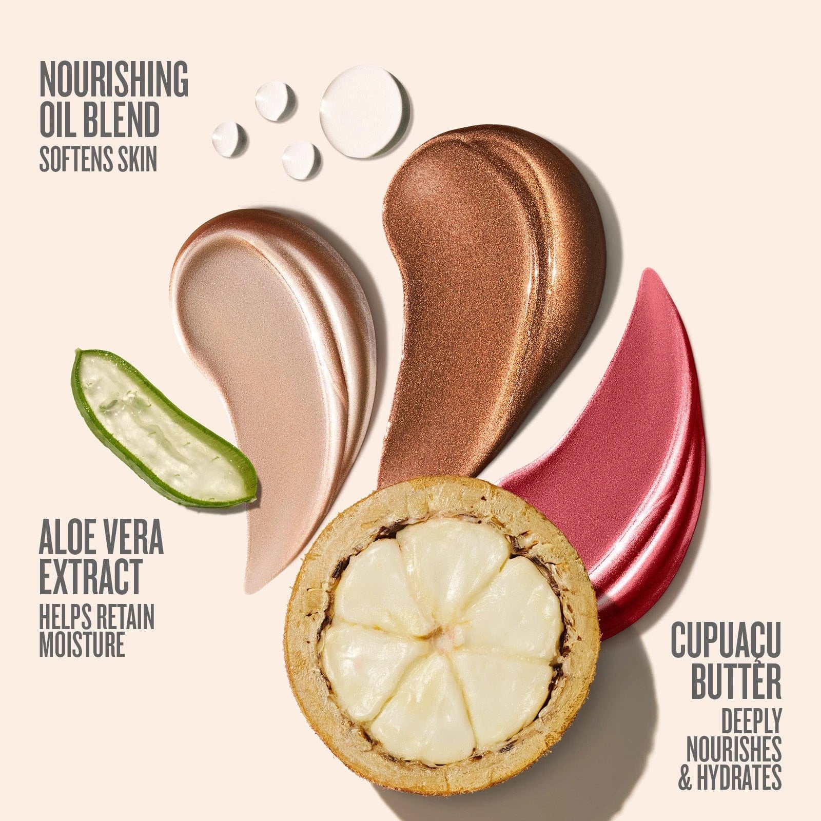 text on image reads nourishing oil blend softens skin, aloe vera extract helps retain moisture, cupuacu butter deeply nourishes &amp; hydrates. This image is showing all of the different ingredients in the sol de janeiro glowmotions glow body oil